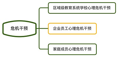 危機干預(yù).jpg